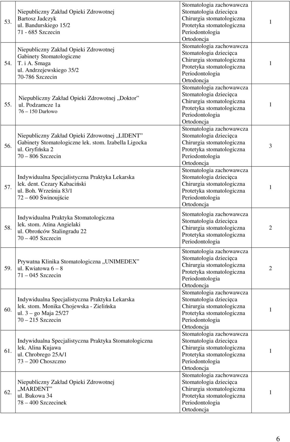 Cezary Kabaciński ul. Boh. Września 8/ 7 600 Świnoujście 58. lek. stom. Atina Angielaki ul. Obrońców Stalingradu 70 405 Szczecin 59. 60. 6. 6. Prywatna Klinika Stomatologiczna UNIMEDEX ul.