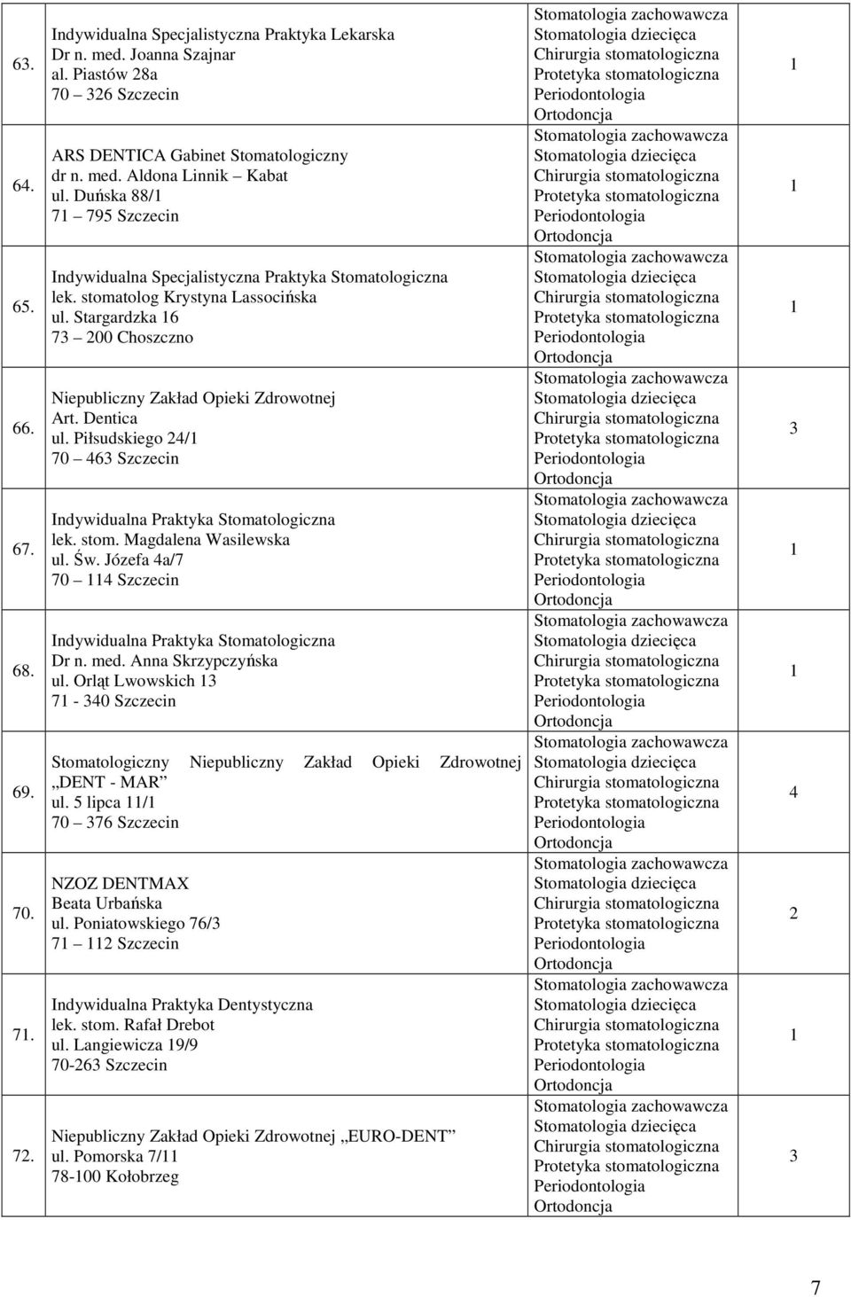 Józefa 4a/7 70 4 Szczecin Dr n. med. Anna Skrzypczyńska ul. Orląt Lwowskich 7-40 Szczecin Stomatologiczny DENT - MAR ul. 5 lipca / 70 76 Szczecin NZOZ DENTMAX Beata Urbańska ul.