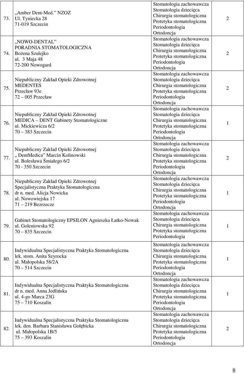 Bolesława Śmiałego 6/ 70-50 Szczecin Specjalistyczna Praktyka Stomatologiczna dr n. med. Alicja Nowicka ul.