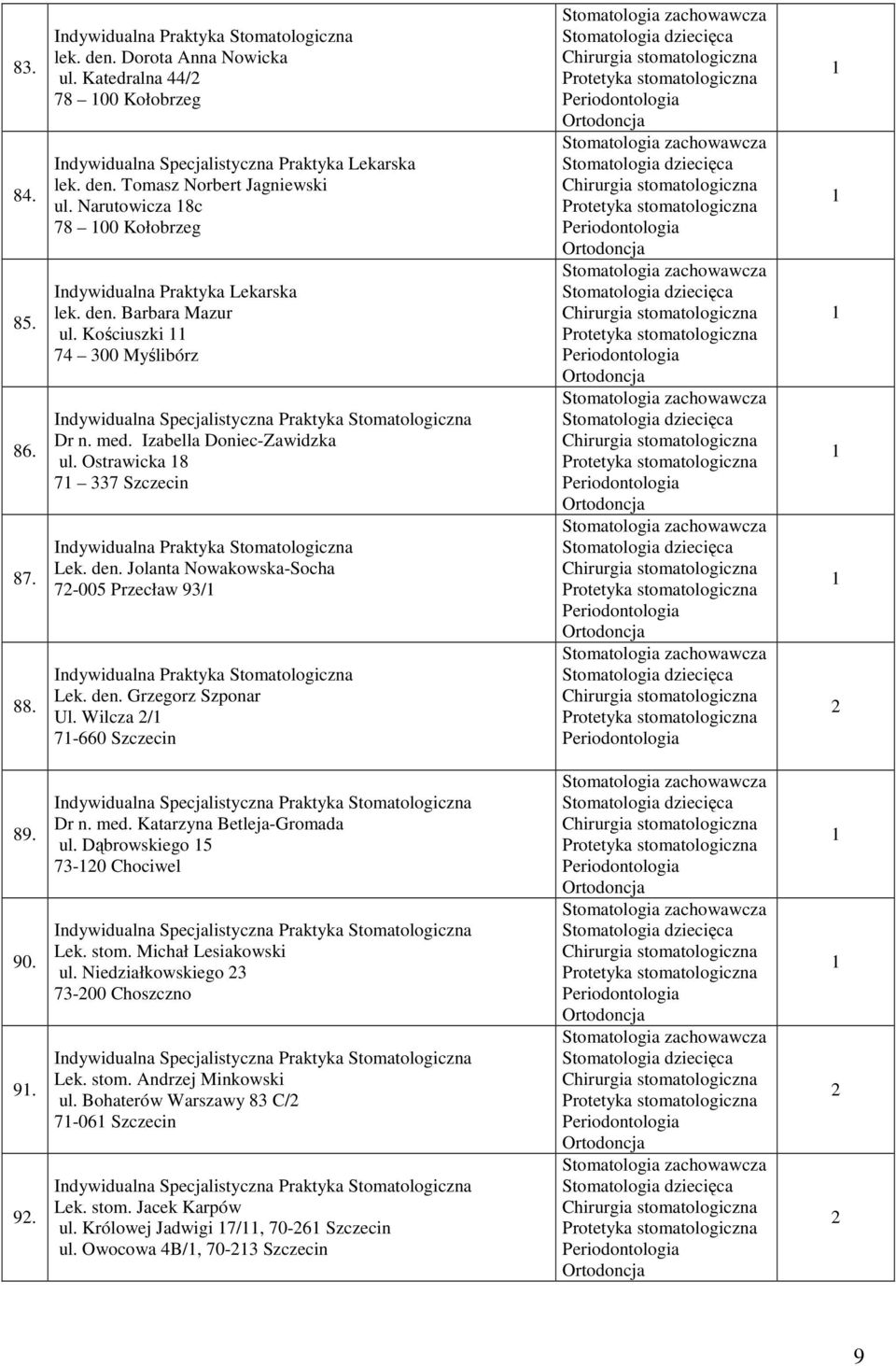 den. Grzegorz Szponar Ul. Wilcza / 7-660 Szczecin 89. 90. 9. 9. Dr n. med. Katarzyna Betleja-Gromada ul. Dąbrowskiego 5 7-0 Chociwel Lek. stom. Michał Lesiakowski ul.