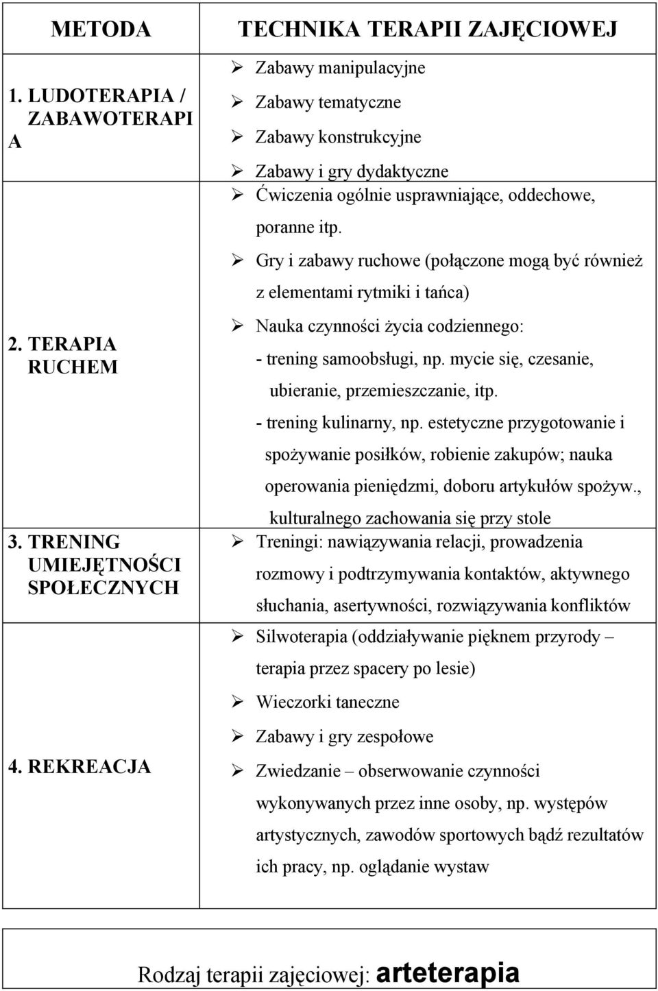 Gry i zabawy ruchowe (połączone mogą być również z elementami rytmiki i tańca) Nauka czynności życia codziennego: - trening samoobsługi, np. mycie się, czesanie, ubieranie, przemieszczanie, itp.