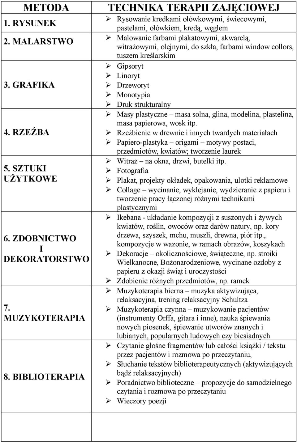 kreślarskim Gipsoryt Linoryt Drzeworyt Monotypia Druk strukturalny Masy plastyczne masa solna, glina, modelina, plastelina, masa papierowa, wosk itp.