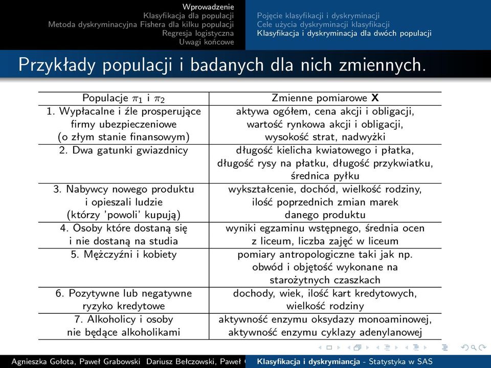 Wypłacalne i źle prosperujące aktywa ogółem, cena akcji i obligacji, firmy ubezpieczeniowe wartość rynkowa akcji i obligacji, (o złym stanie finansowym) wysokość strat, nadwyżki 2.