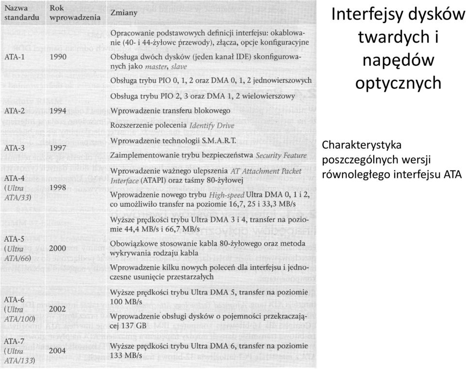 Charakterystyka