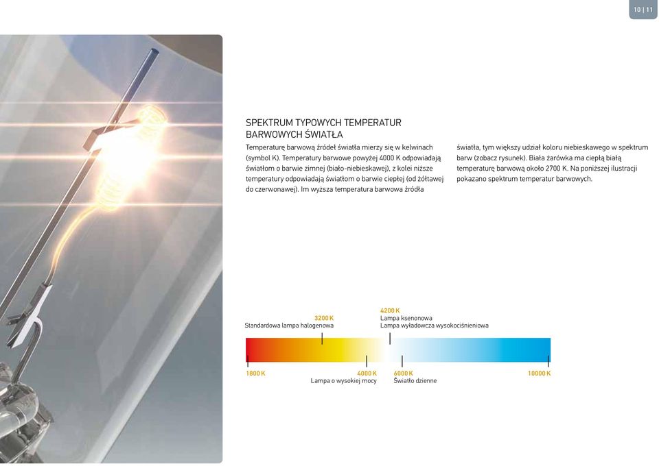 czerwonawej). Im wyższa temperatura barwowa źródła światła, tym większy udział koloru niebieskawego w spektrum barw (zobacz rysunek).