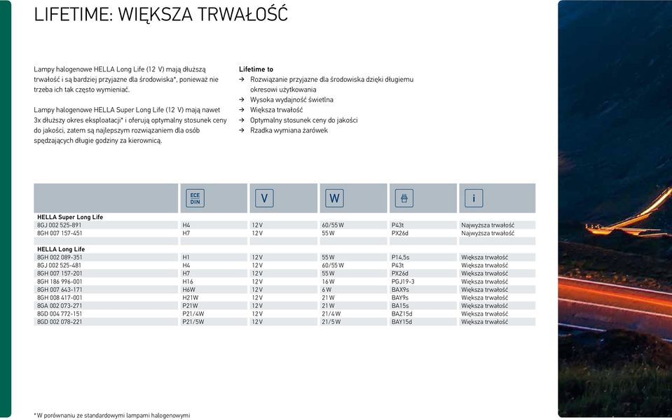 godziny za kierownicą.