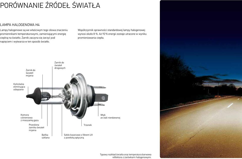 Aż 92 % energii zostaje utracone w wyniku promieniowania ciepła.