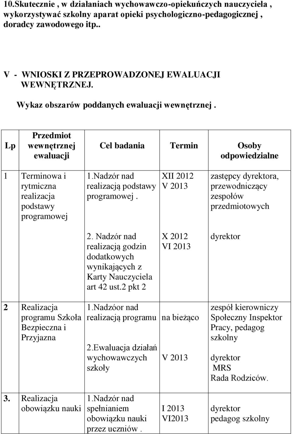 Lp Przedmiot wewnętrznej ewaluacji Cel badania Termin Osoby odpowiedzialne 1 Terminowa i rytmiczna realizacja podstawy programowej 1.Nadzór nad realizacją podstawy programowej.