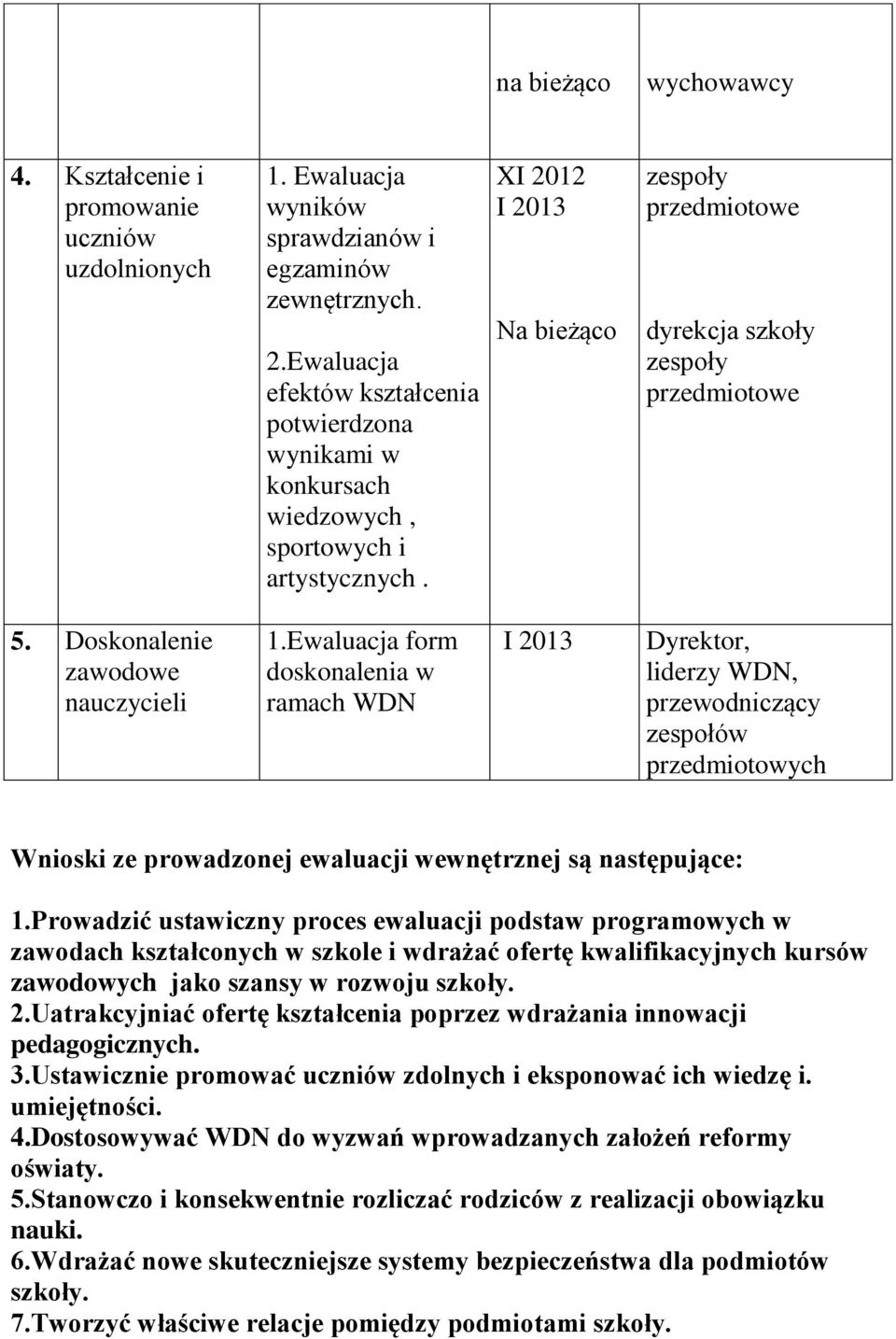 Doskonalenie zawodowe nauczycieli 1.