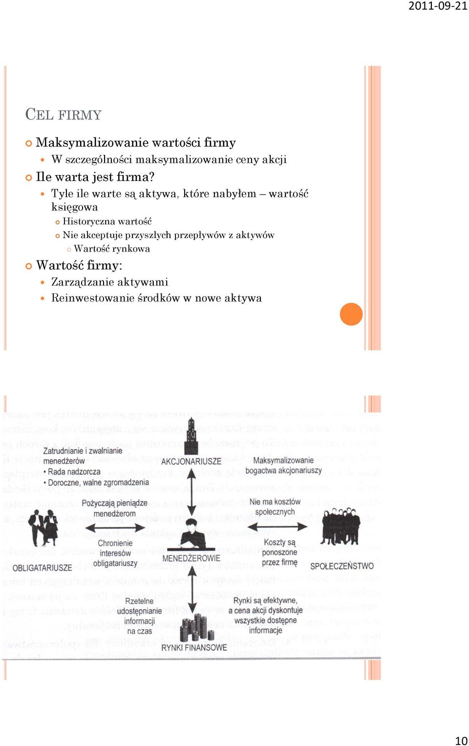 Tyle ile warte są aktywa, które nabyłem wartość księgowa Historyczna wartość Nie