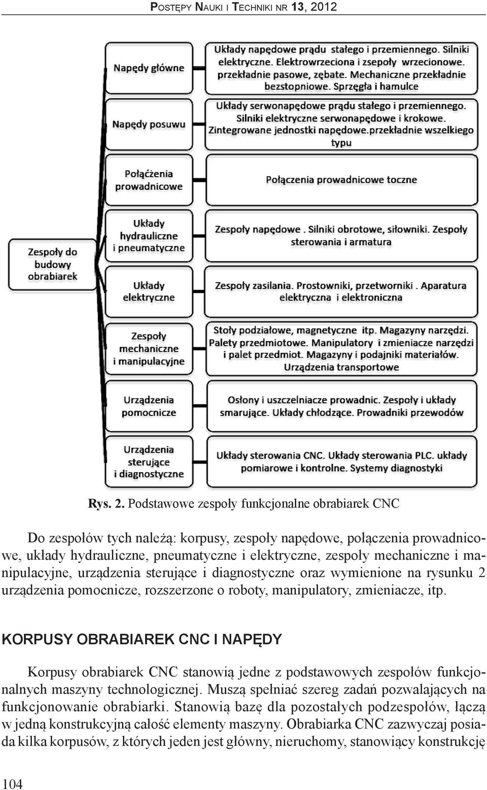 manipulacyjne, urządzenia sterujące i diagnostyczne oraz wymienione na rysunku 2 urządzenia pomocnicze, rozszerzone o roboty, manipulatory, zmieniacze, itp.