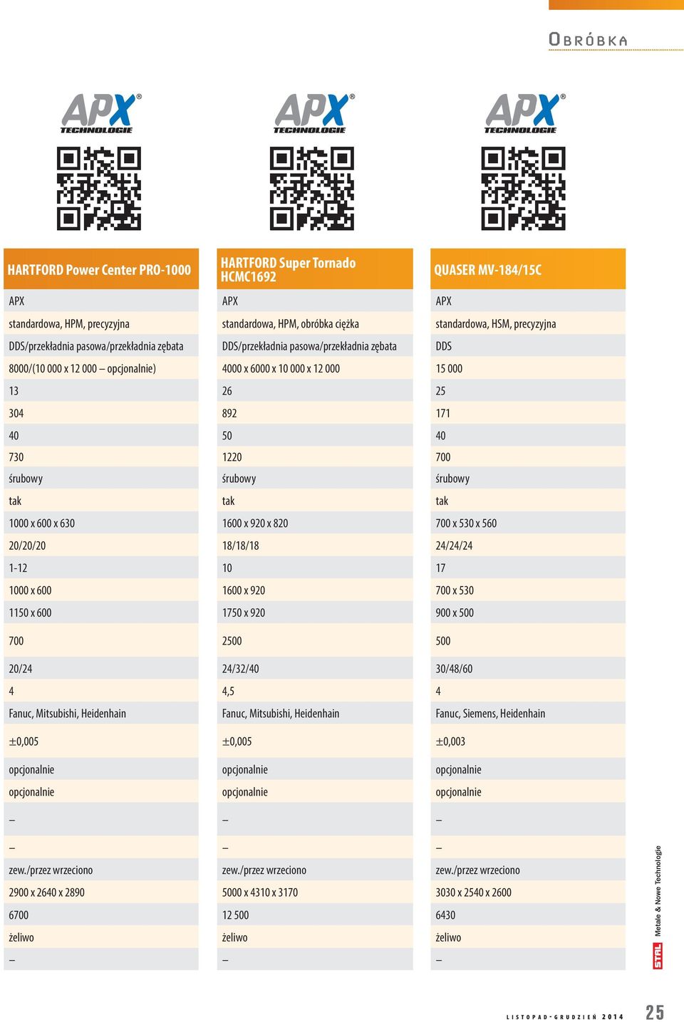 śrubowy śrubowy tak tak tak 1000 x 600 x 630 1600 x 920 x 820 700 x 530 x 560 20/20/20 18/18/18 24/24/24 1-12 10 17 1000 x 600 1600 x 920 700 x 530 1150 x 600 1750 x 920 900 x 500 700 2500 500 20/24