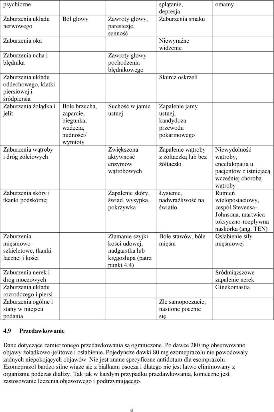 stany w miejscu podania Ból głowy Bóle brzucha, zaparcie, biegunka, wzdęcia, nudności/ wymioty Zawroty głowy, parestezje, senność Zawroty głowy pochodzenia błędnikowego Suchość w jamie ustnej