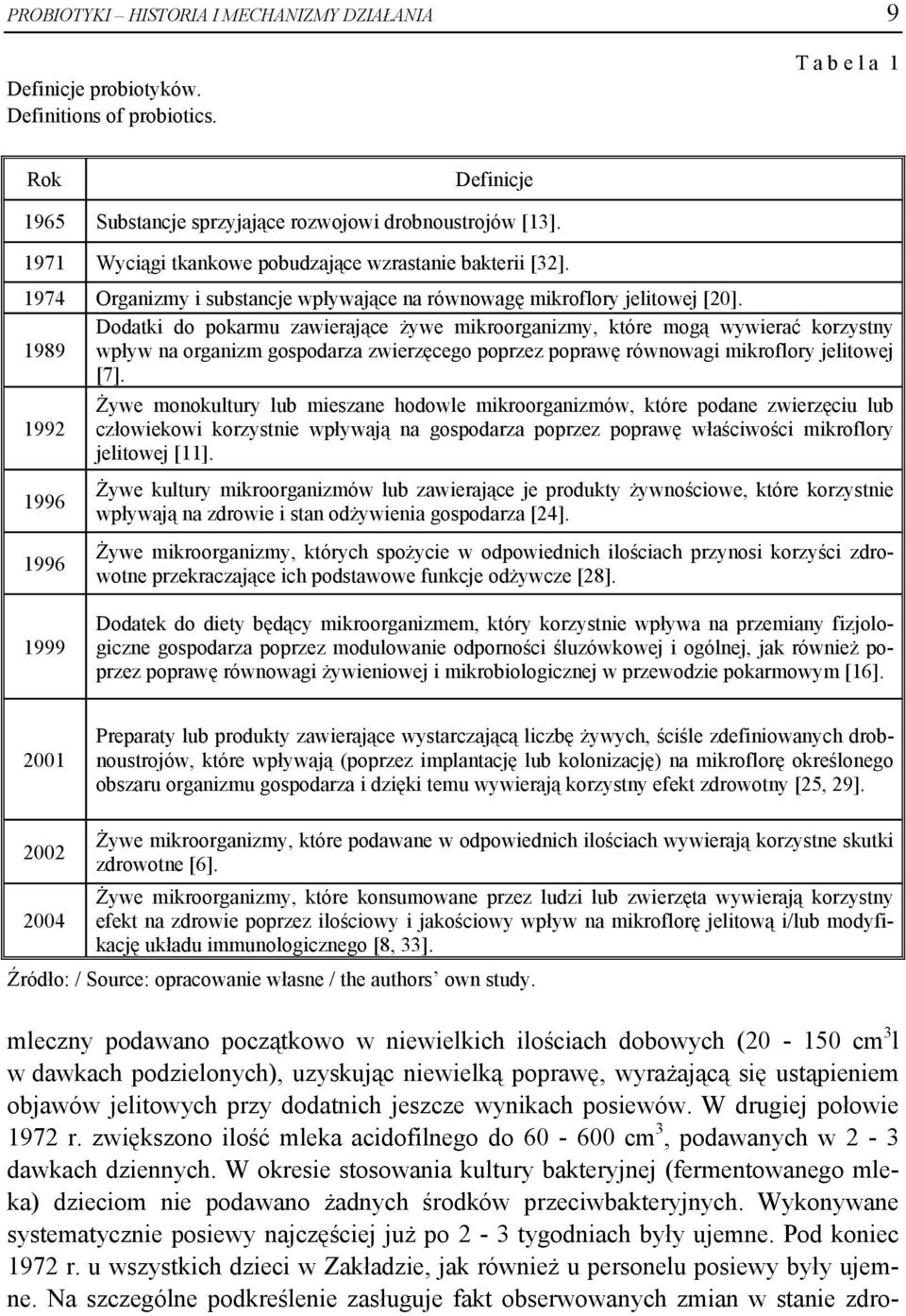 Dodatki do pokarmu zawierające żywe mikroorganizmy, które mogą wywierać korzystny 1989 wpływ na organizm gospodarza zwierzęcego poprzez poprawę równowagi mikroflory jelitowej [7].