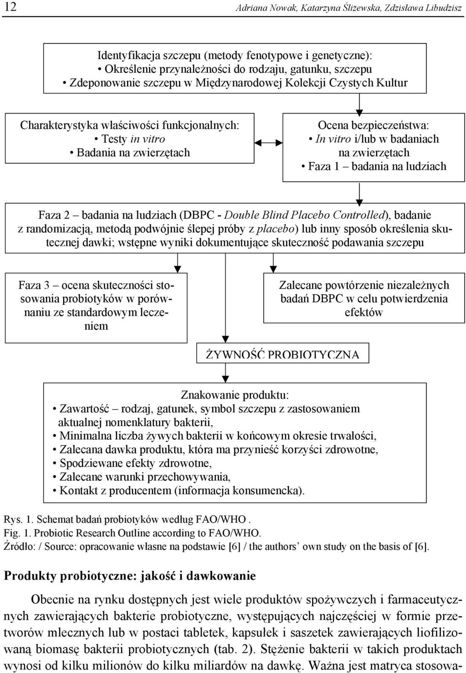 badania na ludziach Faza 2 badania na ludziach (DBPC - Double Blind Placebo Controlled), badanie z randomizacją, metodą podwójnie ślepej próby z placebo) lub inny sposób określenia skutecznej dawki;