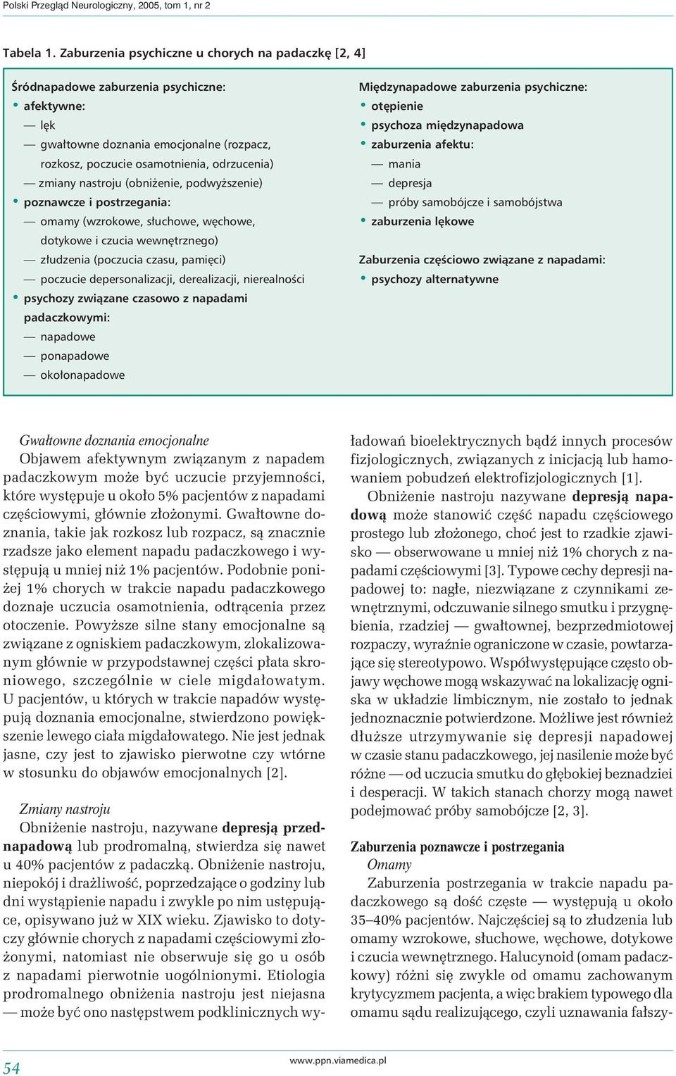 nastroju (obniżenie, podwyższenie) poznawcze i postrzegania: omamy (wzrokowe, słuchowe, węchowe, dotykowe i czucia wewnętrznego) złudzenia (poczucia czasu, pamięci) poczucie depersonalizacji,