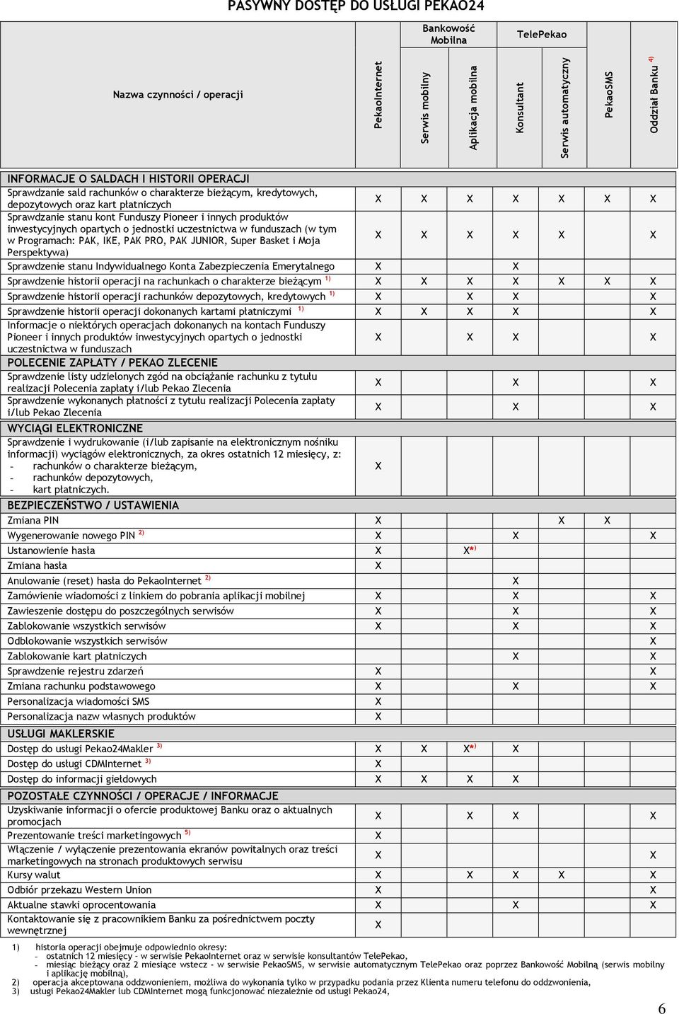 inwestycyjnych opartych o jednostki uczestnictwa w funduszach (w tym w Programach: PAK, IKE, PAK PRO, PAK JUNIOR, Super Basket i Moja Perspektywa) Sprawdzenie stanu Indywidualnego Konta