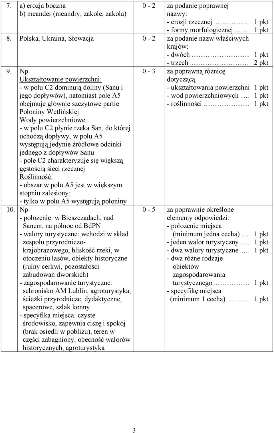 Ukształtowanie powierzchni: - w polu C2 dominują doliny (Sanu i jego dopływów), natomiast pole A5 obejmuje głównie szczytowe partie Połoniny Wetlińskiej Wody powierzchniowe: - w polu C2 płynie rzeka