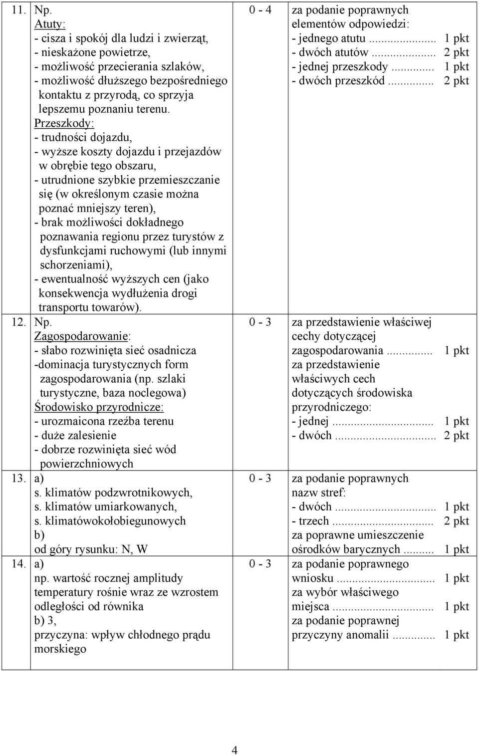 Przeszkody: - trudności dojazdu, - wyższe koszty dojazdu i przejazdów w obrębie tego obszaru, - utrudnione szybkie przemieszczanie się (w określonym czasie można poznać mniejszy teren), - brak