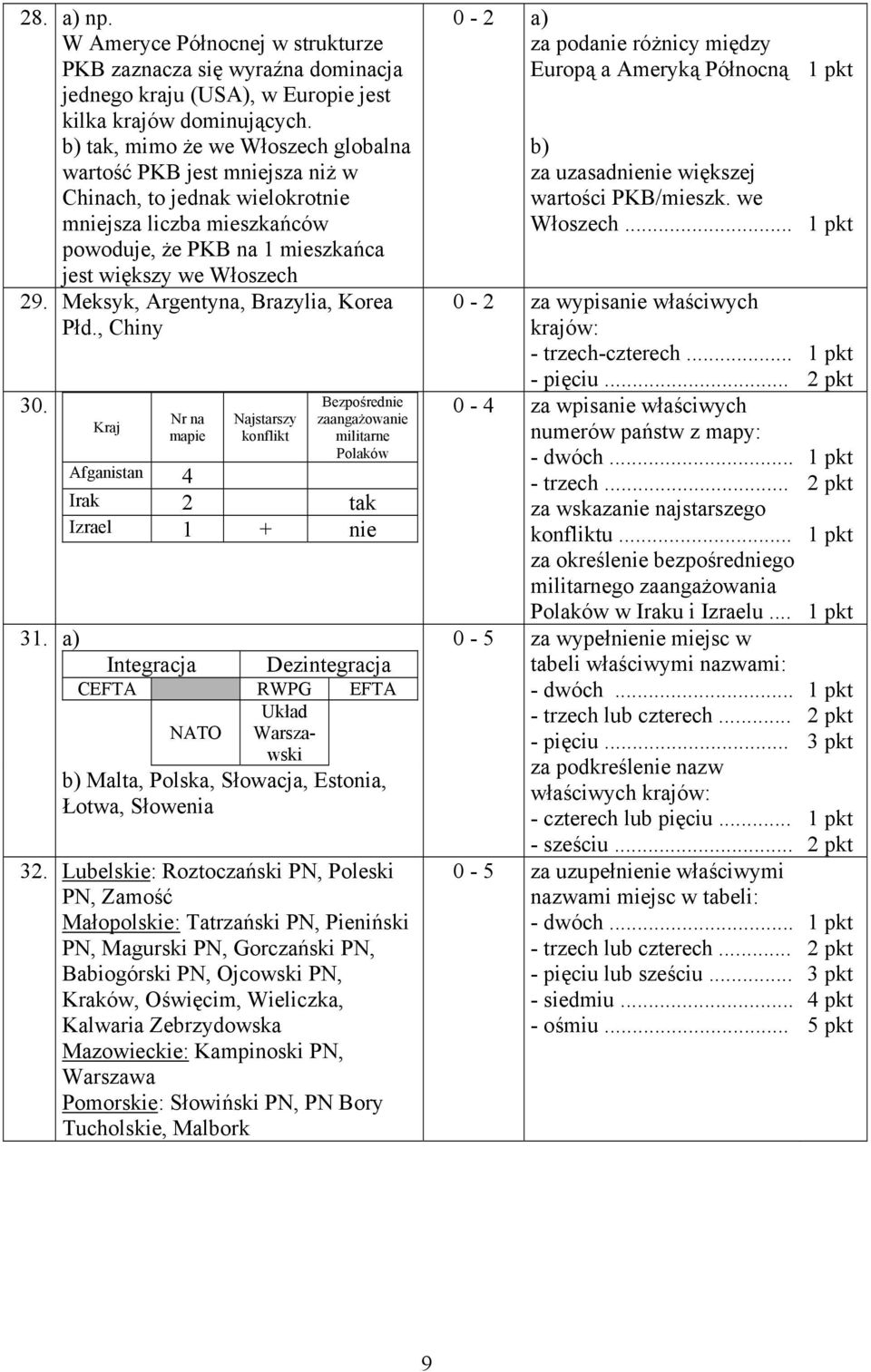 Meksyk, Argentyna, Brazylia, Korea Płd., Chiny 30. 31.