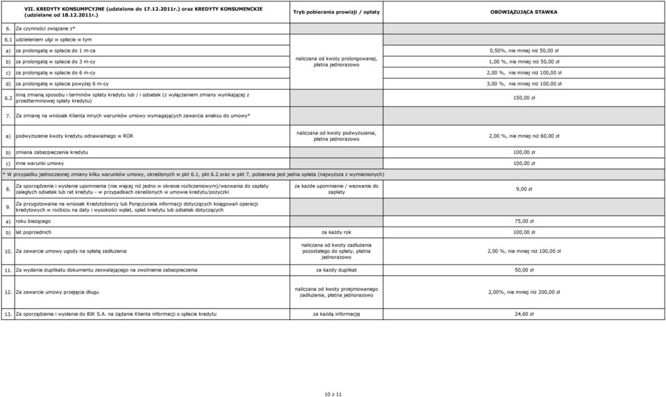 ) Tryb pobierania prowizji / opłaty OBOWIĄZUJĄCA STAWKA Za czynności związane z* 1 udzieleniem ulgi w spłacie w tym za prolongatę w spłacie do 1 m-ca 0,50%, nie mniej niż 5 za prolongatę w spłacie do