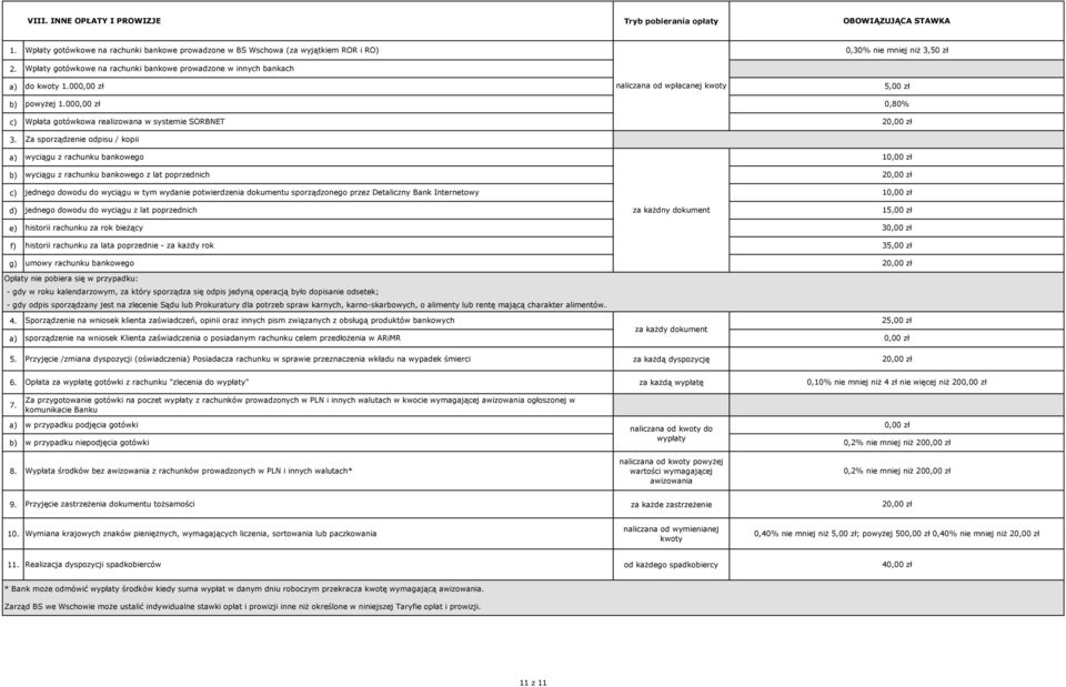 00 0,80% Wpłata gotówkowa realizowana w systemie SORBNET 2 Za sporządzenie odpisu / kopii wyciągu z rachunku bankowego 1 wyciągu z rachunku bankowego z lat poprzednich 2 jednego dowodu do wyciągu w