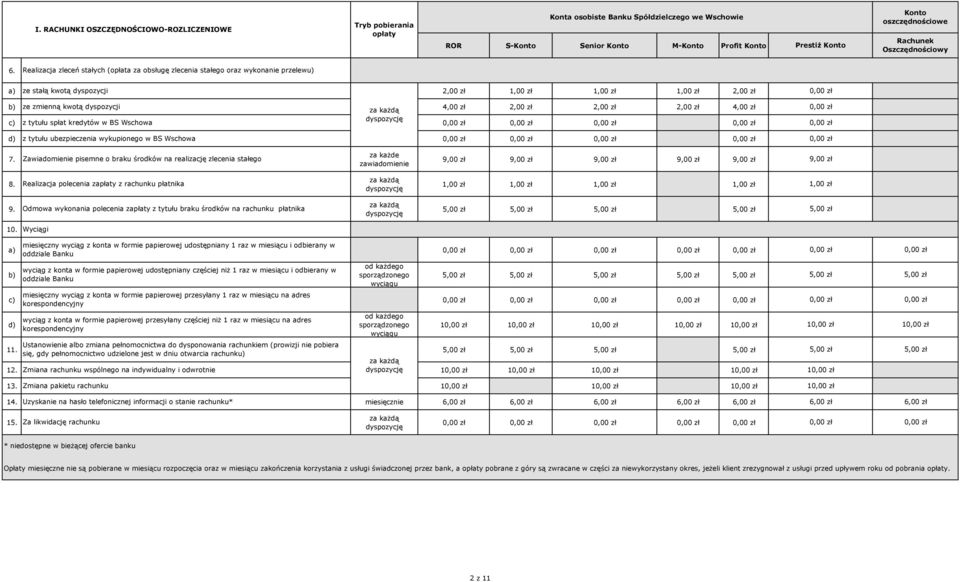 2,00 2,00 2,00 4,00 z tytułu spłat kredytów w BS Wschowa dyspozycję z tytułu ubezpieczenia wykupionego w BS Wschowa Zawiadomienie pisemne o braku środków na realizację zlecenia stałego za każde