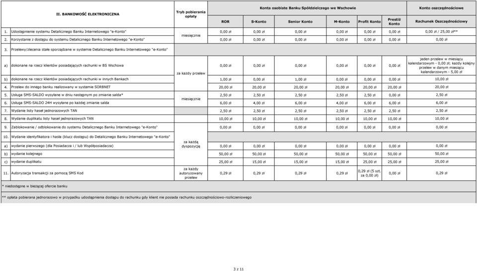 Korzystanie z dostępu do systemu Detalicznego Banku Internetowego "e-konto" / 25,00 ** Przelewy/zlecenia stałe sporządzane w systemie Detalicznego Banku Internetowego "e-konto" dokonane na rzecz