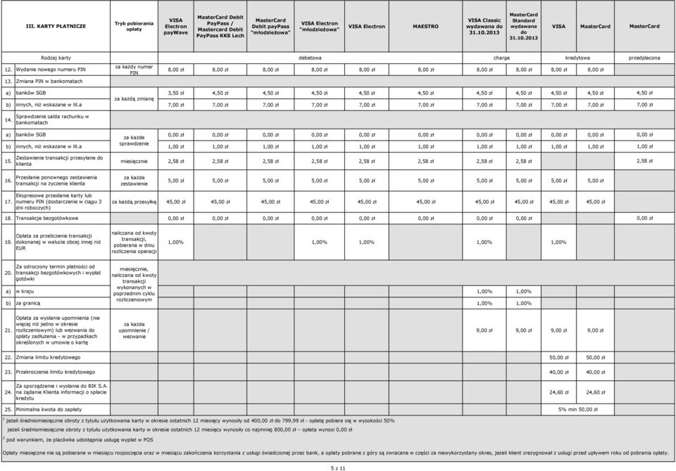 1 Rodzaj karty debetowa charge kredytowa przedpłacona Wydanie nowego numeru PIN Zmiana PIN w bankomatach za każdy numer PIN 8,00 8,00 8,00 8,00 8,00 8,00 8,00 8,00 8,00 8,00 banków SGB 3,50 4,50 4,50