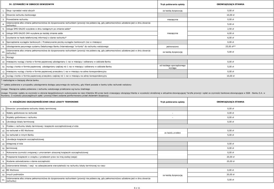 zmianie salda* 5,00 2,50 Usługa SMS-SALDO 24H wysyłane po każdej zmianie salda miesięcznie 6,00 Uzyskanie na hasło telefonicznej informacji o stanie rachunku* 6,00 Sporządzenie wyciągów bankowych /