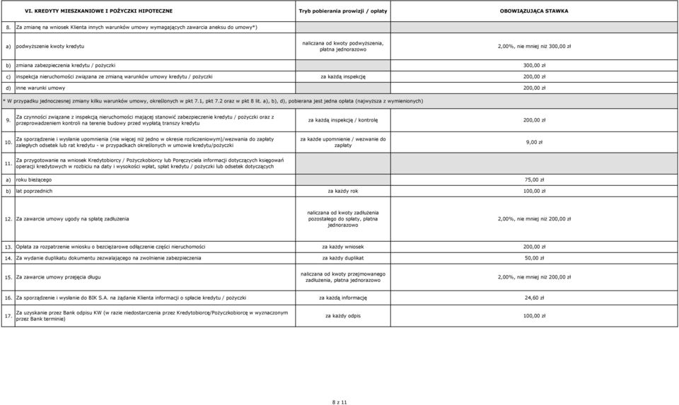 umowy kredytu / pożyczki inspekcję 20 inne warunki umowy 20 * W przypadku jednoczesnej zmiany kilku warunków umowy, określonych w pkt 1, pkt 2 oraz w pkt 8 lit.