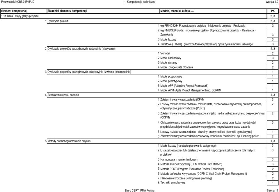 projektu - Realizacja - Zamykanie 3 3 Model fazowy 3 4 Tekstowe (Tabela) i graficzne formaty prezentacji cyklu życia i modelu fazowego 3 2 Cykl życia projektów zarządzanych tradycyjnie (klasycznie)