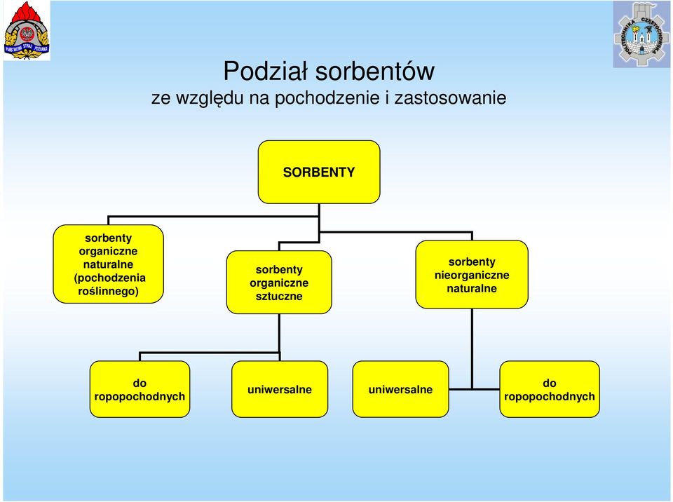 roślinnego) sorbenty organiczne sztuczne sorbenty