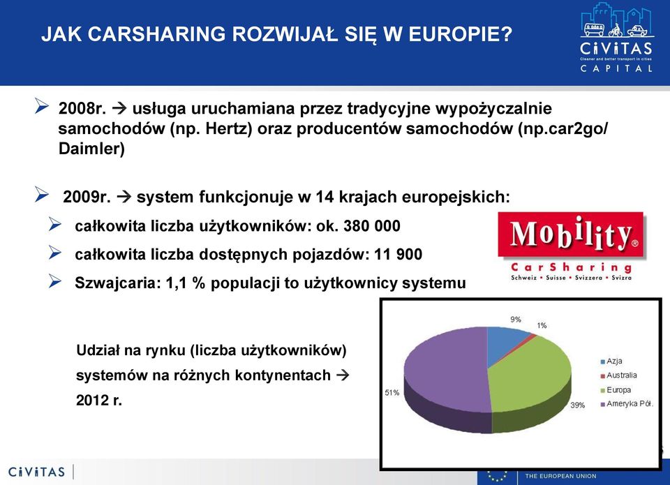 car2go/ Daimler) 2009r. system funkcjonuje w 14 krajach europejskich: całkowita liczba użytkowników: ok.