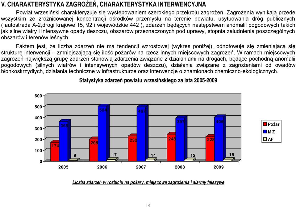 zdarzeń będących następstwem anomalii pogodowych takich jak silne wiatry i intensywne opady deszczu, obszarów przeznaczonych pod uprawy, stopnia zaludnienia poszczególnych obszarów i terenów leśnych.