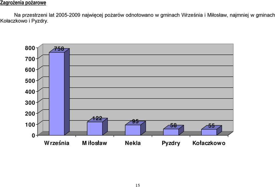 gminach Kołaczkowo i Pyzdry.