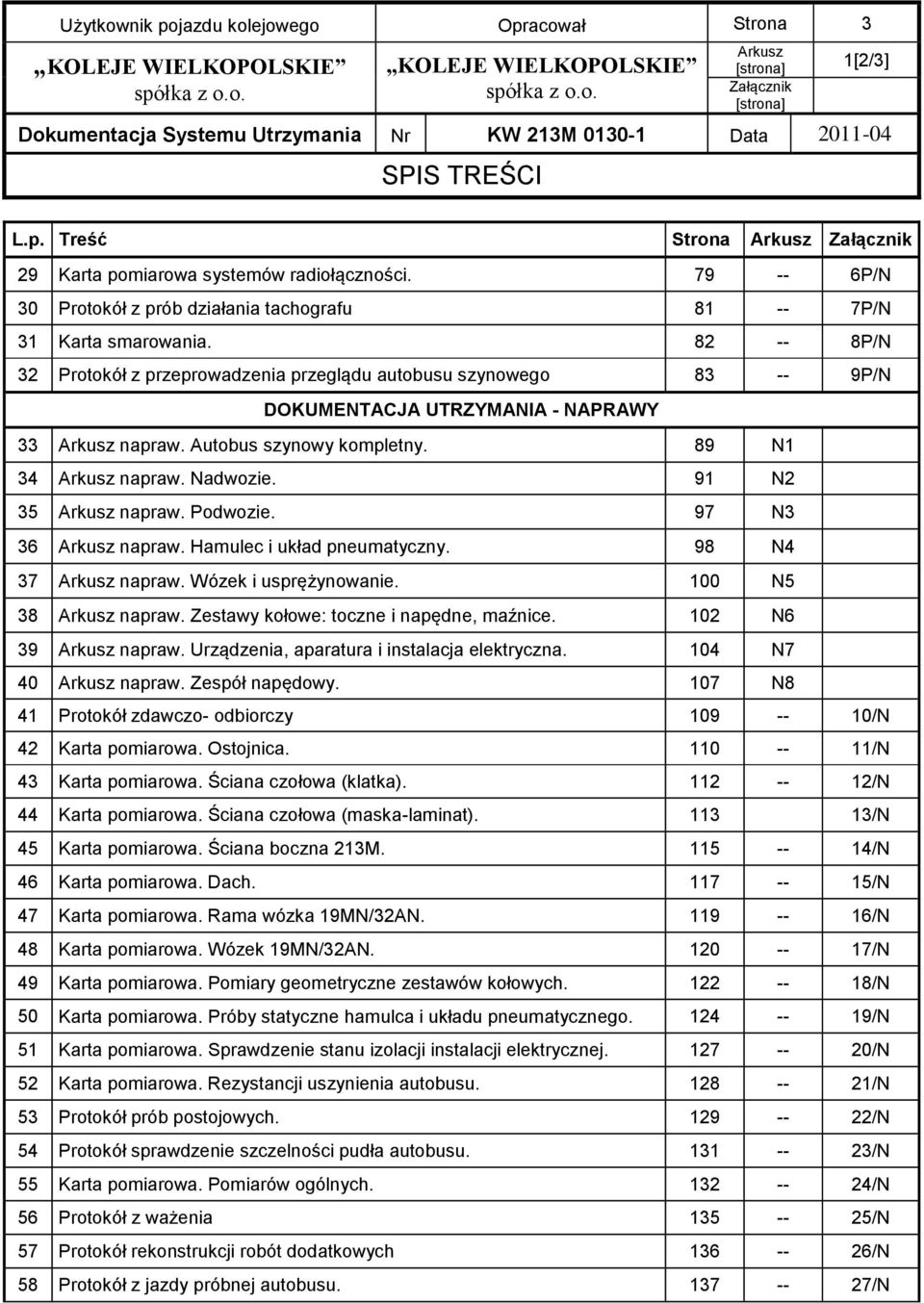 82 -- 8P/N 32 Protokół z przeprowadzenia przeglądu autobusu szynowego 83 -- 9P/N DOKUMENTACJA UTRZYMANIA - NAPRAWY 33 napraw. Autobus szynowy kompletny. 89 N1 34 napraw. Nadwozie. 91 N2 35 napraw.