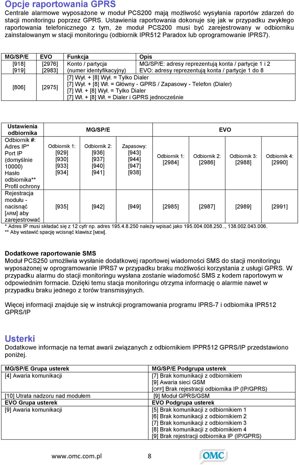 IPR512 Paradox lub oprogramowanie IPRS7).