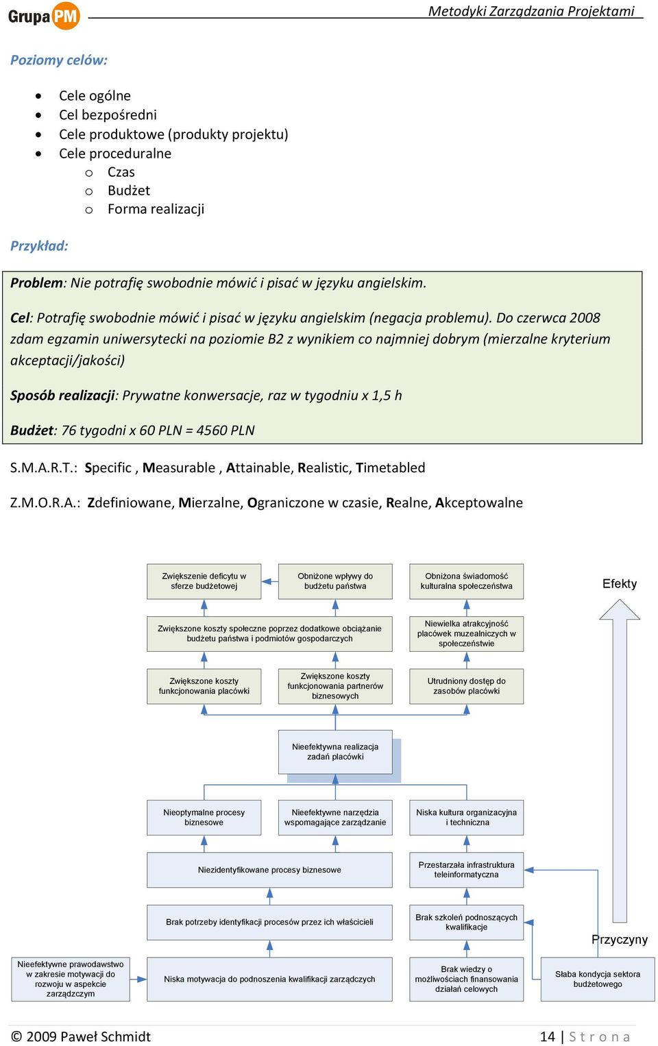 Do czerwca 2008 zdam egzamin uniwersytecki na poziomie B2 z wynikiem co najmniej dobrym (mierzalne kryterium akceptacji/jakości) Sposób realizacji: Prywatne konwersacje, raz w tygodniu x 1,5 h