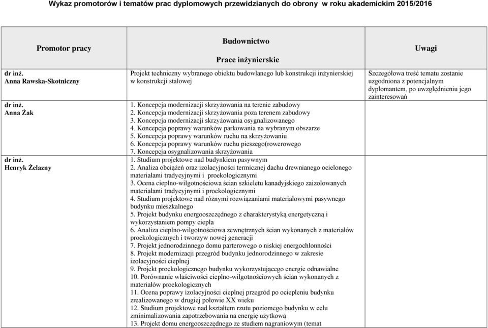 Koncepcja modernizacji skrzyżowania osygnalizowanego 4. Koncepcja poprawy warunków parkowania na wybranym obszarze 5. Koncepcja poprawy warunków ruchu na skrzyżowaniu 6.