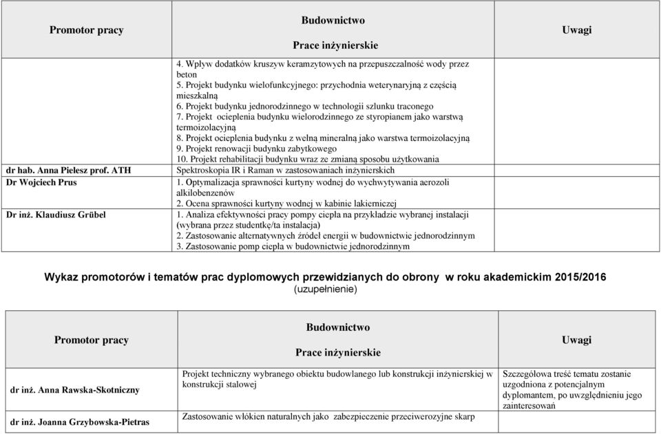 Projekt ocieplenia budynku wielorodzinnego ze styropianem jako warstwą termoizolacyjną 8. Projekt ocieplenia budynku z wełną mineralną jako warstwa termoizolacyjną 9.