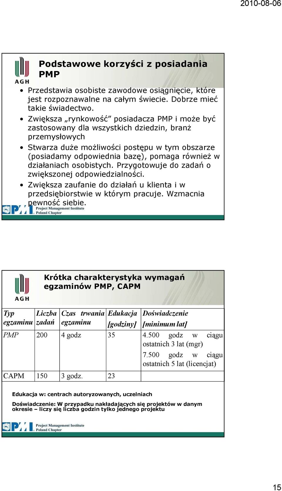 działaniach osobistych. Przygotowuje do zadań o zwiększonej odpowiedzialności. Zwiększa zaufanie do działań u klienta i w przedsiębiorstwie w którym pracuje. Wzmacnia pewność siebie.