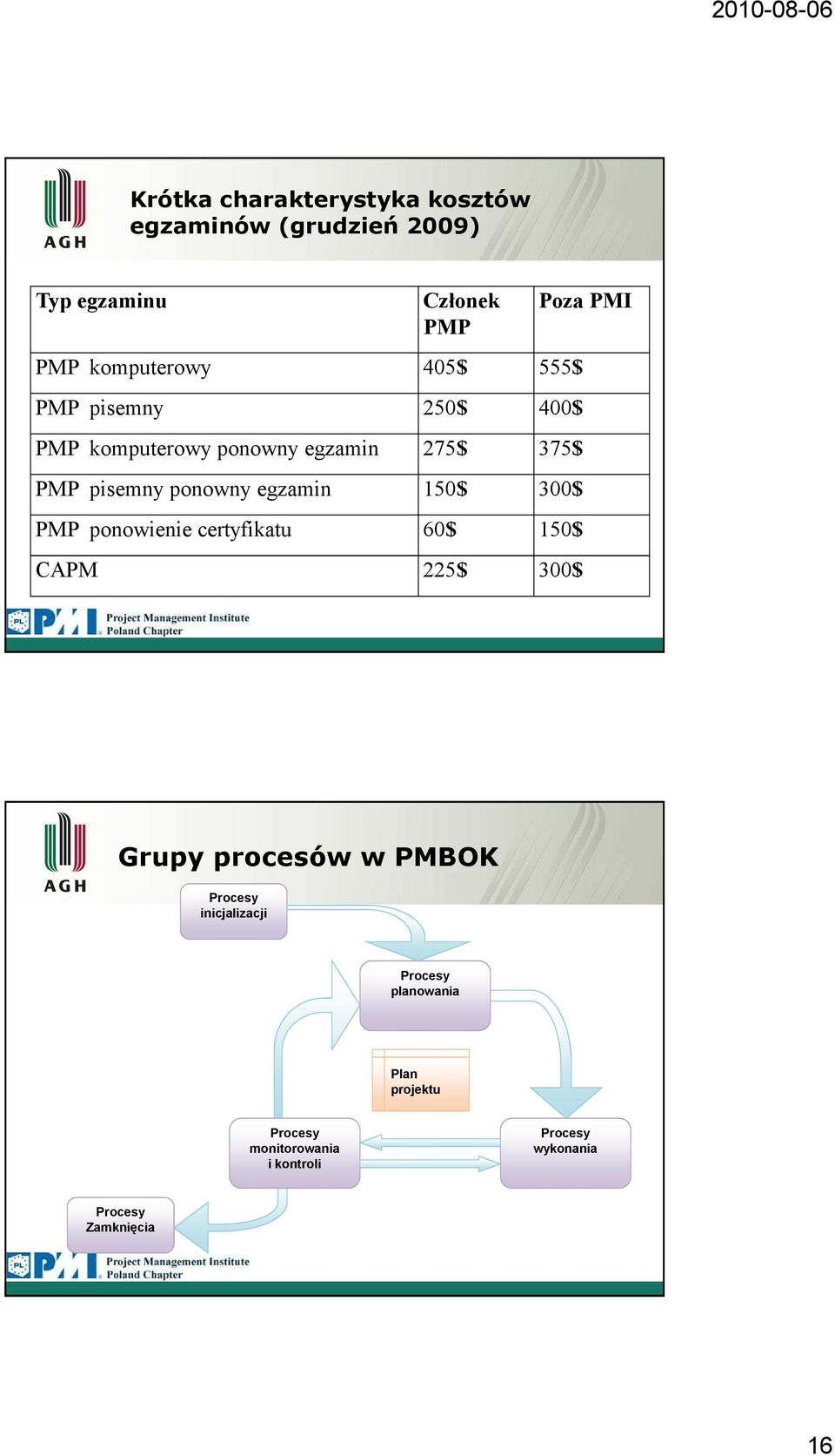 300$ PMP ponowienie certyfikatu 60$ 150$ CAPM 225$ 300$ Poza PMI Grupy procesów w PMBOK Procesy