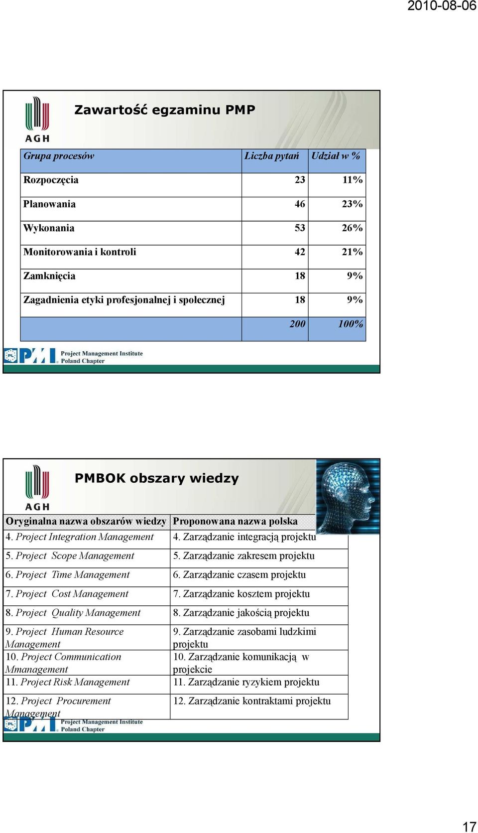 Project Scope Management 5. Zarządzanie zakresem projektu 6. Project Time Management 6. Zarządzanie czasem projektu 7. Project Cost Management 7. Zarządzanie kosztem projektu 8.