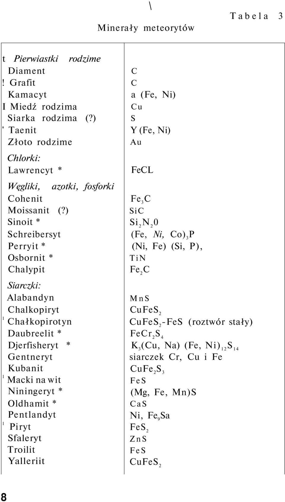 ) Sinoit * Schreibersyt Perryit * Osbornit * Chalypit Siarczki: Alabandyn Chalkopiryt 1 Chałkopirotyn Daubreelit * Djerfisheryt * Gentneryt Kubanit 1 Macki na wit Niningeryt *