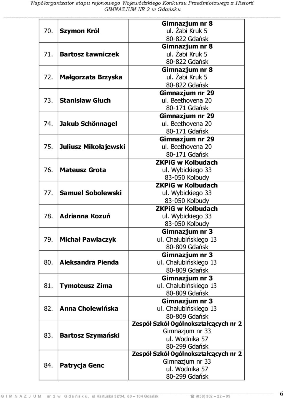 Żabi Kruk 5 80-822 Gdańsk Gimnazjum nr 8 ul. Żabi Kruk 5 80-822 Gdańsk Gimnazjum nr 29 ul. Beethovena 20 80-171 Gdańsk Gimnazjum nr 29 ul. Beethovena 20 80-171 Gdańsk Gimnazjum nr 29 ul. Beethovena 20 80-171 Gdańsk ZKPiG w Kolbudach ul.