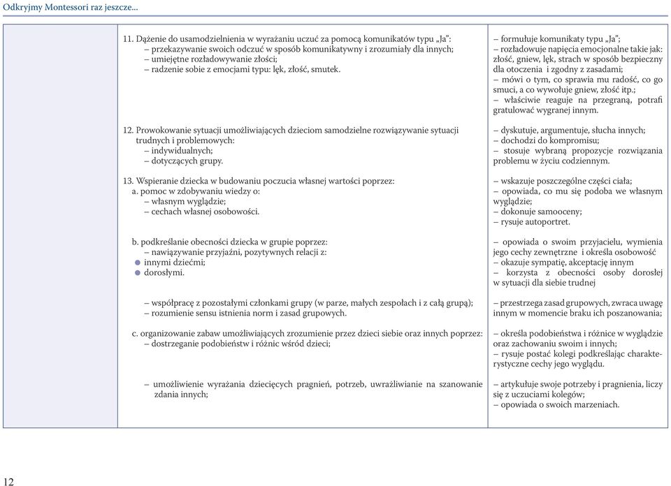 sobie z emocjami typu: lęk, złość, smutek. 12. Prowokowanie sytuacji umożliwiających dzieciom samodzielne rozwiązywanie sytuacji trudnych i problemowych: indywidualnych; dotyczących grupy. 13.