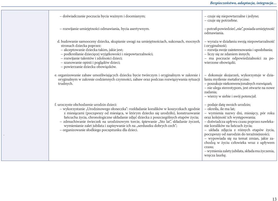 cenianym; rozwijanie umiejętności odmawiania, bycia asertywnym. d.