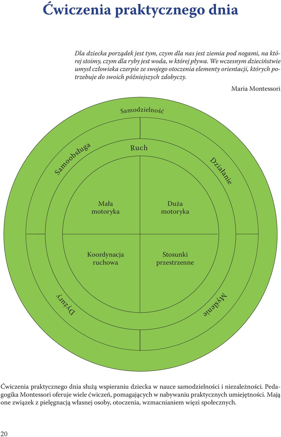Maria Montessori Samodzielność Samoobsługa Ruch Działanie Mała motoryka Duża motoryka Koordynacja ruchowa Stosunki przestrzenne Dyżury Myślenie Ćwiczenia praktycznego dnia służą