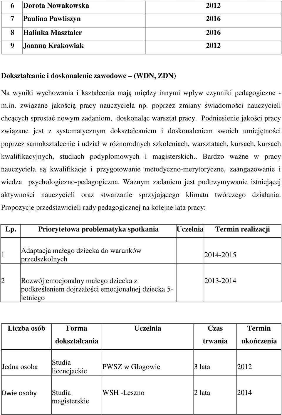 Podniesienie jakości pracy związane jest z systematycznym dokształcaniem i doskonaleniem swoich umiejętności poprzez samokształcenie i udział w różnorodnych szkoleniach, warsztatach, kursach, kursach